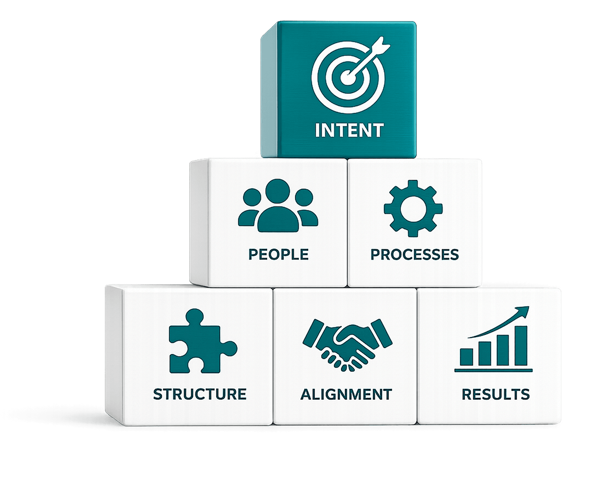 Operations understanding visual