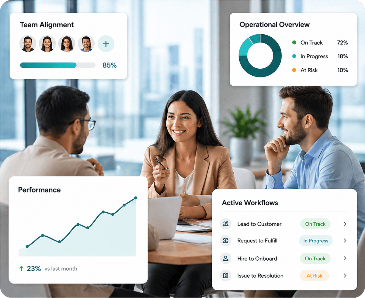 Work With Organizations