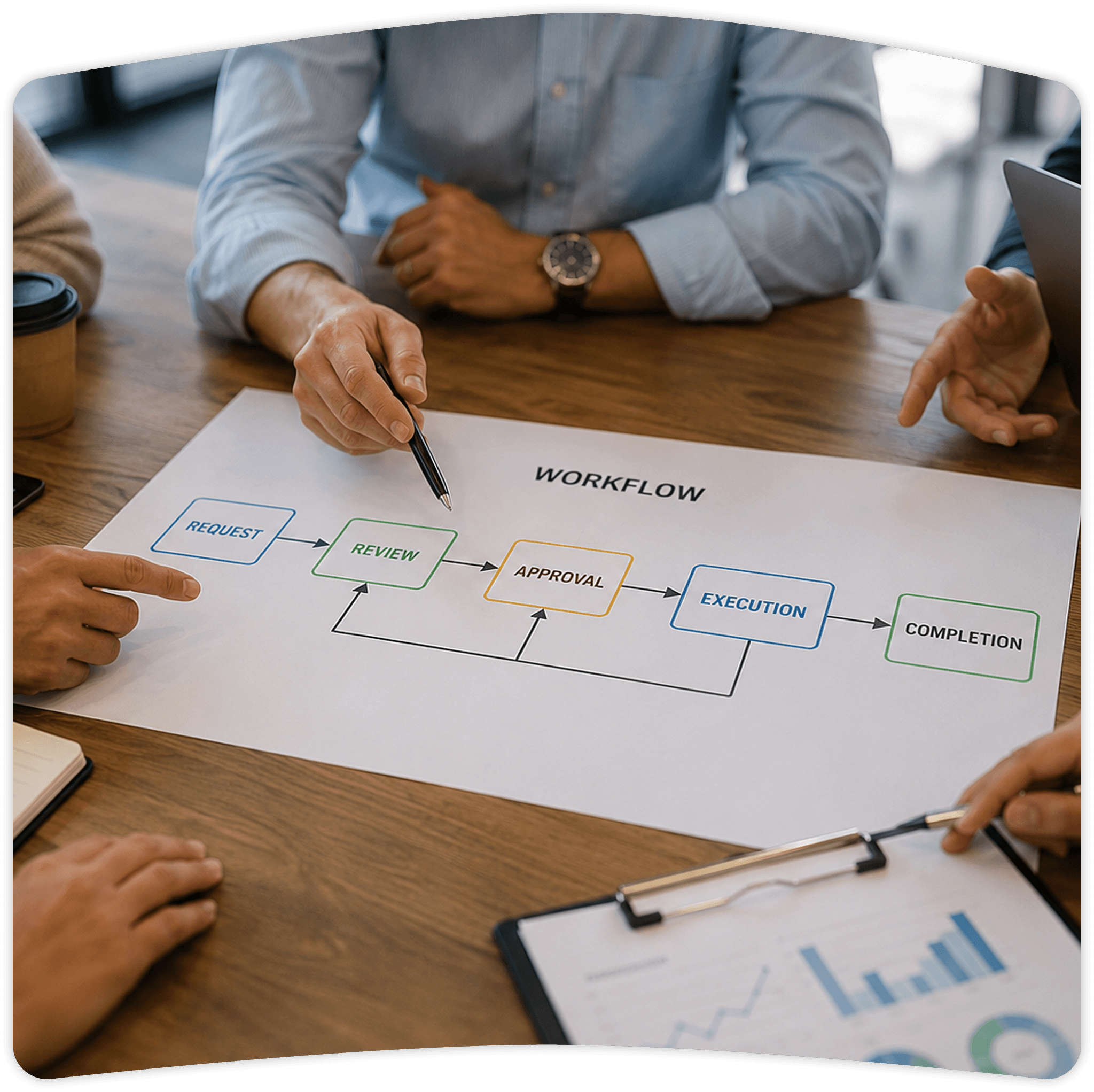 Workflow planning session