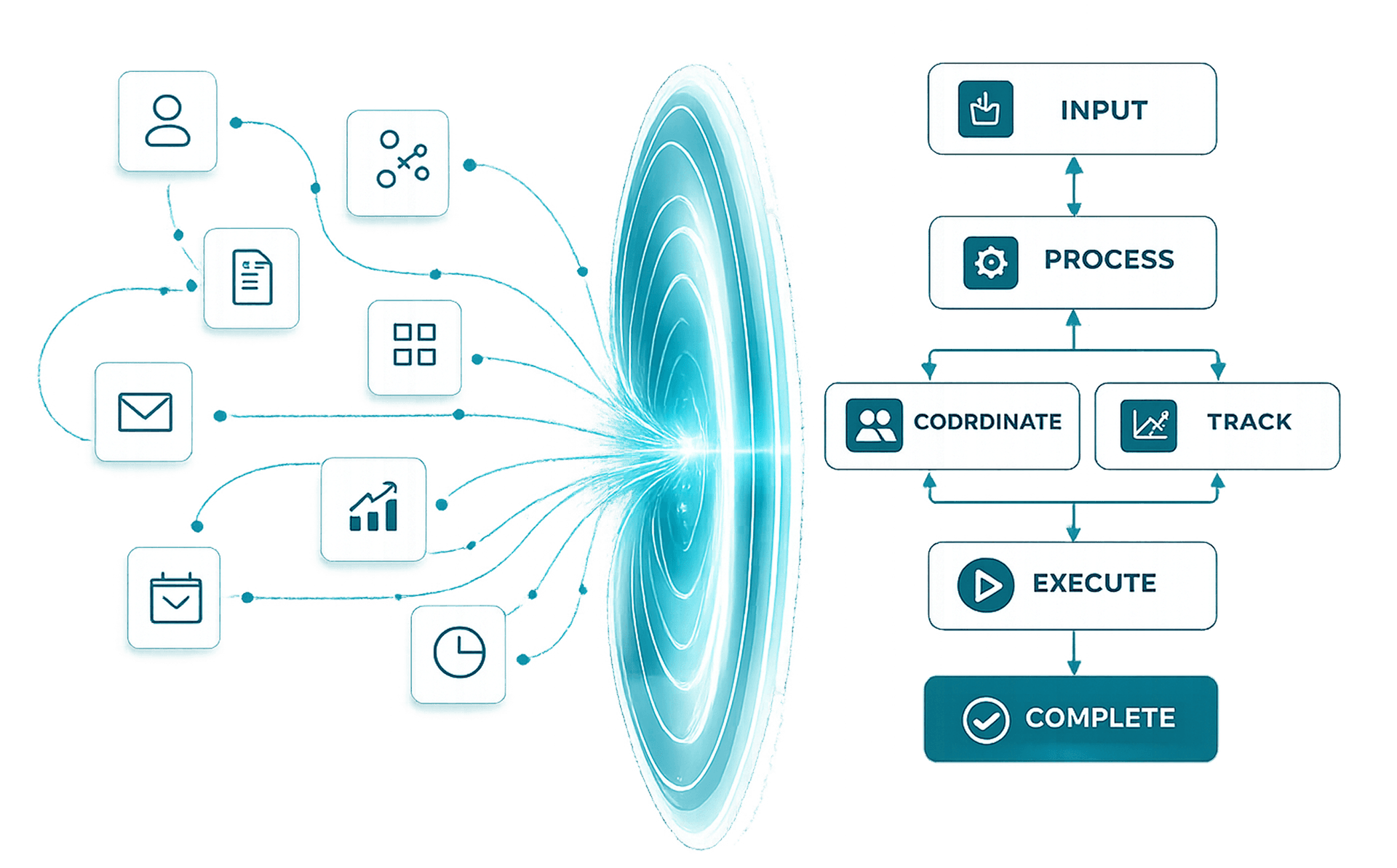 Operations Clarity